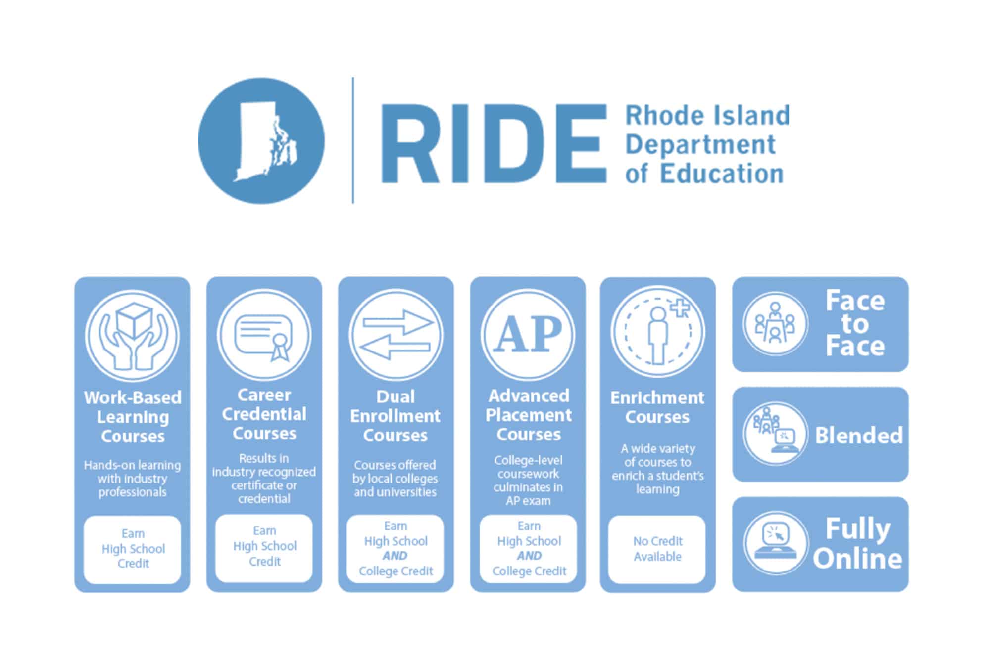 RIDE | Always Learning Rhode Island
